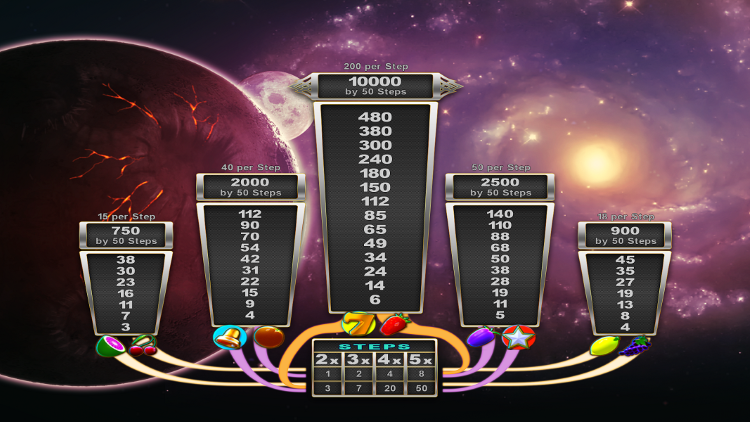 Uitbetalingstabel Black Hole casino game