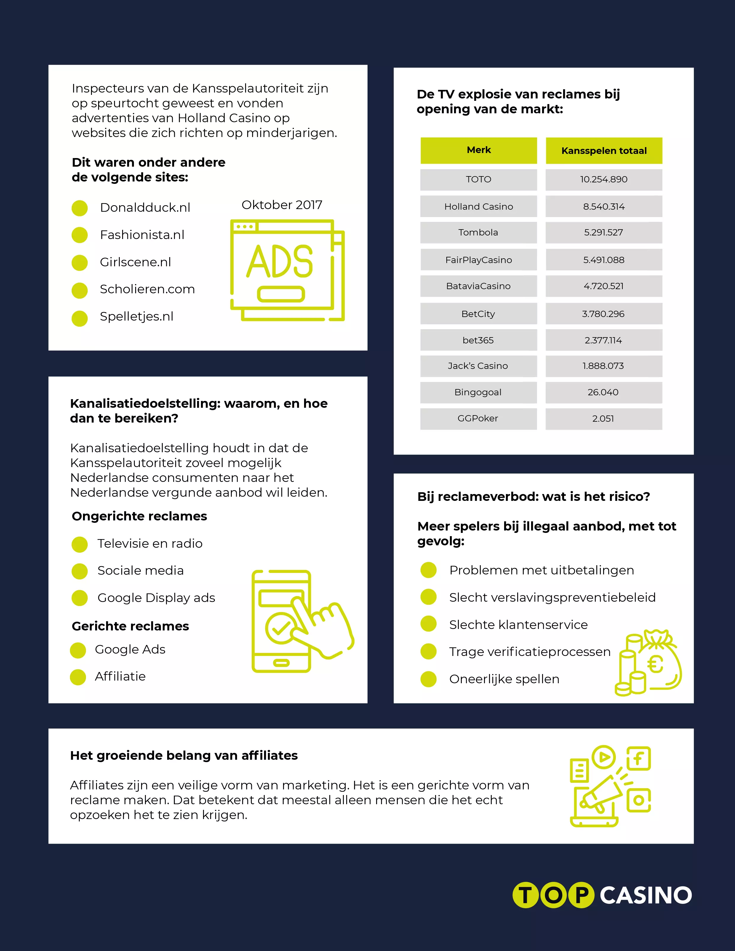 reclameregels informatie infographic